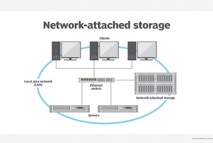 Synology NAS