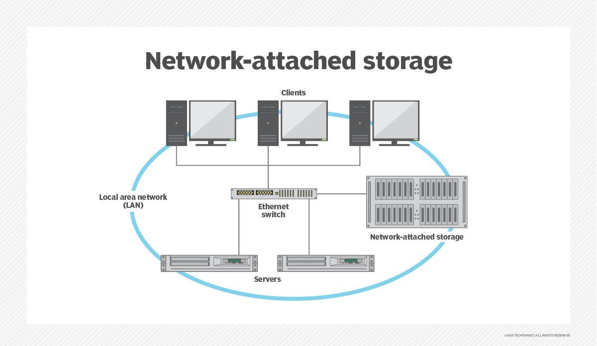 Synology NAS